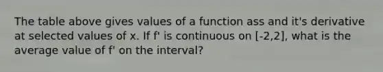 The table above gives values of a function ass and it's derivative at selected values of x. If f' is continuous on [-2,2], what is the average value of f' on the interval?