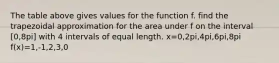 The table above gives values for the function f. find the trapezoidal approximation for the area under f on the interval [0,8pi] with 4 intervals of equal length. x=0,2pi,4pi,6pi,8pi f(x)=1,-1,2,3,0