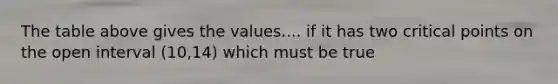 The table above gives the values.... if it has two critical points on the open interval (10,14) which must be true