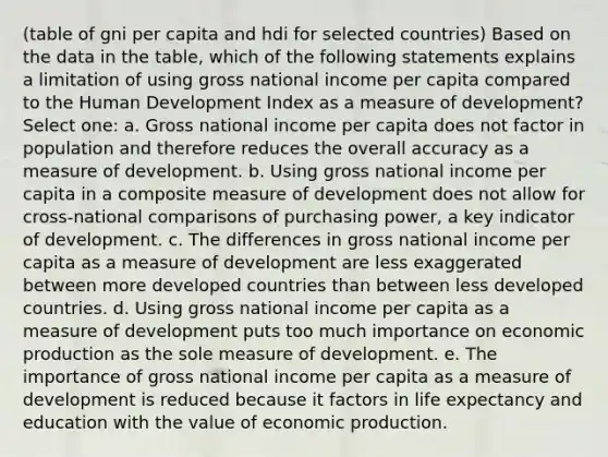 (table of gni per capita and hdi for selected countries) Based on the data in the table, which of the following statements explains a limitation of using gross national income per capita compared to the Human Development Index as a measure of development? Select one: a. Gross national income per capita does not factor in population and therefore reduces the overall accuracy as a measure of development. b. Using gross national income per capita in a composite measure of development does not allow for cross-national comparisons of purchasing power, a key indicator of development. c. The differences in gross national income per capita as a measure of development are less exaggerated between more developed countries than between less developed countries. d. Using gross national income per capita as a measure of development puts too much importance on economic production as the sole measure of development. e. The importance of gross national income per capita as a measure of development is reduced because it factors in life expectancy and education with the value of economic production.