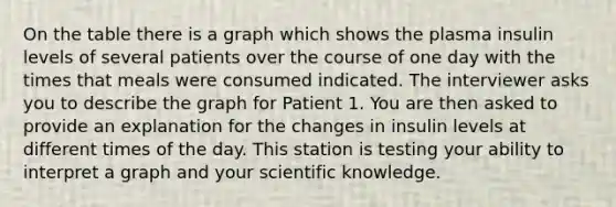 On the table there is a graph which shows the plasma insulin levels of several patients over the course of one day with the times that meals were consumed indicated. The interviewer asks you to describe the graph for Patient 1. You are then asked to provide an explanation for the changes in insulin levels at different times of the day. This station is testing your ability to interpret a graph and your scientific knowledge.