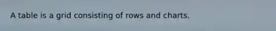 A table is a grid consisting of rows and charts.