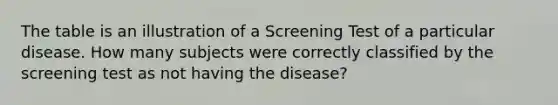 The table is an illustration of a Screening Test of a particular disease. How many subjects were correctly classified by the screening test as not having the disease?