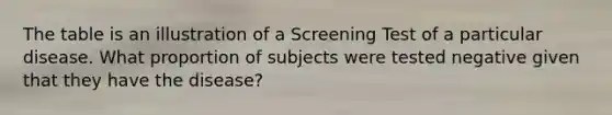 The table is an illustration of a Screening Test of a particular disease. What proportion of subjects were tested negative given that they have the disease?