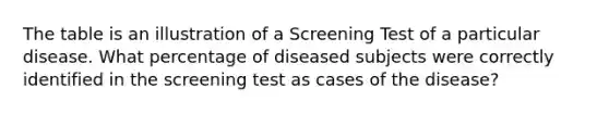 The table is an illustration of a Screening Test of a particular disease. What percentage of diseased subjects were correctly identified in the screening test as cases of the disease?