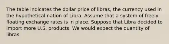 The table indicates the dollar price of libras, the currency used in the hypothetical nation of Libra. Assume that a system of freely floating exchange rates is in place. Suppose that Libra decided to import more U.S. products. We would expect the quantity of libras