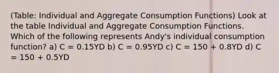 (Table: Individual and Aggregate Consumption Functions) Look at the table Individual and Aggregate Consumption Functions. Which of the following represents Andy's individual consumption function? a) C = 0.15YD b) C = 0.95YD c) C = 150 + 0.8YD d) C = 150 + 0.5YD