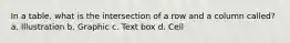 In a table, what is the intersection of a row and a column called? a. Illustration b. Graphic c. Text box d. Cell