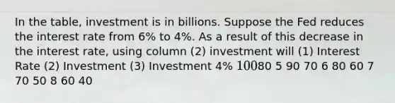 In the table, investment is in billions. Suppose the Fed reduces the interest rate from 6% to 4%. As a result of this decrease in the interest rate, using column (2) investment will (1) Interest Rate (2) Investment (3) Investment 4% 10080 5 90 70 6 80 60 7 70 50 8 60 40