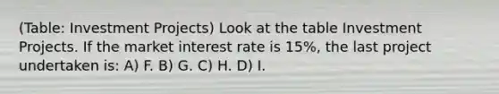 (Table: Investment Projects) Look at the table Investment Projects. If the market interest rate is 15%, the last project undertaken is: A) F. B) G. C) H. D) I.