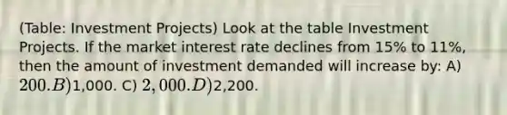 (Table: Investment Projects) Look at the table Investment Projects. If the market interest rate declines from 15% to 11%, then the amount of investment demanded will increase by: A) 200. B)1,000. C) 2,000. D)2,200.