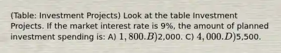 (Table: Investment Projects) Look at the table Investment Projects. If the market interest rate is 9%, the amount of planned investment spending is: A) 1,800. B)2,000. C) 4,000. D)5,500.