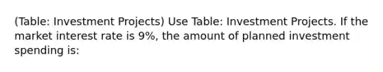 (Table: Investment Projects) Use Table: Investment Projects. If the market interest rate is 9%, the amount of planned investment spending is: