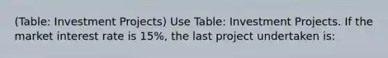 (Table: Investment Projects) Use Table: Investment Projects. If the market interest rate is 15%, the last project undertaken is: