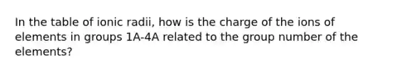 In the table of ionic radii, how is the charge of the ions of elements in groups 1A-4A related to the group number of the elements?