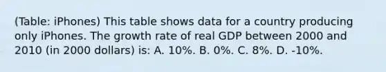 (Table: iPhones) This table shows data for a country producing only iPhones. The growth rate of real GDP between 2000 and 2010 (in 2000 dollars) is: A. 10%. B. 0%. C. 8%. D. -10%.