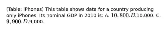 (Table: iPhones) This table shows data for a country producing only iPhones. Its nominal GDP in 2010 is: A. 10,800. B.10,000. C. 9,900. D.9,000.