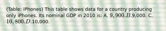 (Table: iPhones) This table shows data for a country producing only iPhones. Its nominal GDP in 2010 is: A. 9,900. B.9,000. C. 10,800. D.10,000.