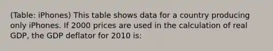 (Table: iPhones) This table shows data for a country producing only iPhones. If 2000 prices are used in the calculation of real GDP, the GDP deflator for 2010 is: