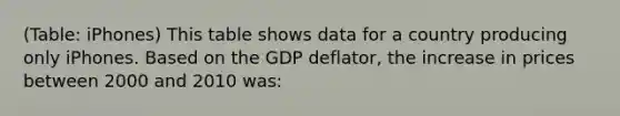 (Table: iPhones) This table shows data for a country producing only iPhones. Based on the GDP deflator, the increase in prices between 2000 and 2010 was: