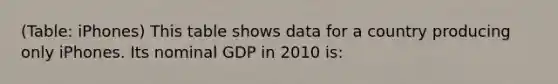 (Table: iPhones) This table shows data for a country producing only iPhones. Its nominal GDP in 2010 is: