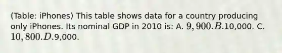 (Table: iPhones) This table shows data for a country producing only iPhones. Its nominal GDP in 2010 is: A. 9,900. B.10,000. C. 10,800. D.9,000.