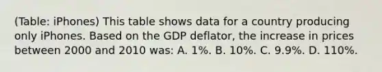 (Table: iPhones) This table shows data for a country producing only iPhones. Based on the GDP deflator, the increase in prices between 2000 and 2010 was: A. 1%. B. 10%. C. 9.9%. D. 110%.