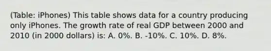 (Table: iPhones) This table shows data for a country producing only iPhones. The growth rate of real GDP between 2000 and 2010 (in 2000 dollars) is: A. 0%. B. -10%. C. 10%. D. 8%.