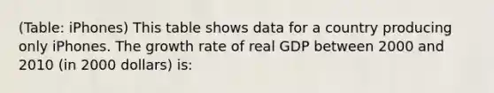 (Table: iPhones) This table shows data for a country producing only iPhones. The growth rate of real GDP between 2000 and 2010 (in 2000 dollars) is: