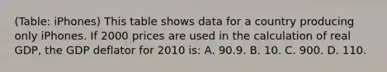 (Table: iPhones) This table shows data for a country producing only iPhones. If 2000 prices are used in the calculation of real GDP, the GDP deflator for 2010 is: A. 90.9. B. 10. C. 900. D. 110.