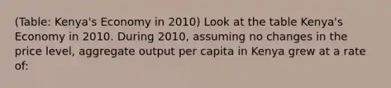 (Table: Kenya's Economy in 2010) Look at the table Kenya's Economy in 2010. During 2010, assuming no changes in the price level, aggregate output per capita in Kenya grew at a rate of: