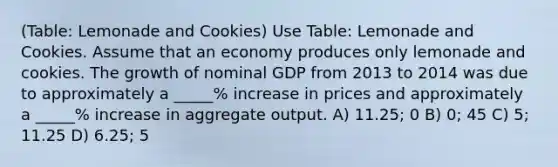 (Table: Lemonade and Cookies) Use Table: Lemonade and Cookies. Assume that an economy produces only lemonade and cookies. The growth of nominal GDP from 2013 to 2014 was due to approximately a _____% increase in prices and approximately a _____% increase in aggregate output. A) 11.25; 0 B) 0; 45 C) 5; 11.25 D) 6.25; 5