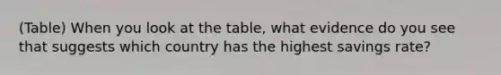 (Table) When you look at the table, what evidence do you see that suggests which country has the highest savings rate?