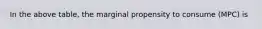 In the above table, the marginal propensity to consume (MPC) is