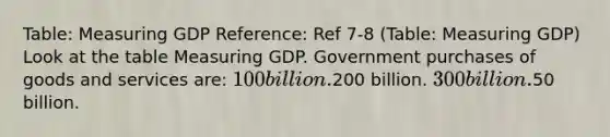 Table: Measuring GDP Reference: Ref 7-8 (Table: Measuring GDP) Look at the table Measuring GDP. Government purchases of goods and services are: 100 billion.200 billion. 300 billion.50 billion.