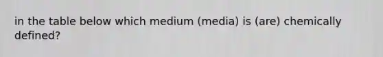 in the table below which medium (media) is (are) chemically defined?