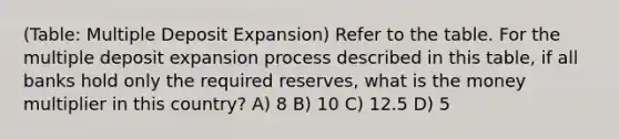 (Table: Multiple Deposit Expansion) Refer to the table. For the multiple deposit expansion process described in this table, if all banks hold only the required reserves, what is the money multiplier in this country? A) 8 B) 10 C) 12.5 D) 5