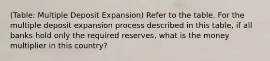 (Table: Multiple Deposit Expansion) Refer to the table. For the multiple deposit expansion process described in this table, if all banks hold only the required reserves, what is the money multiplier in this country?