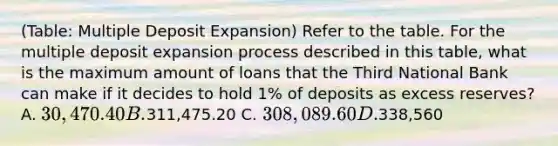 (Table: Multiple Deposit Expansion) Refer to the table. For the multiple deposit expansion process described in this table, what is the maximum amount of loans that the Third National Bank can make if it decides to hold 1% of deposits as excess reserves? A. 30,470.40 B.311,475.20 C. 308,089.60 D.338,560