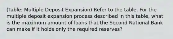 (Table: Multiple Deposit Expansion) Refer to the table. For the multiple deposit expansion process described in this table, what is the maximum amount of loans that the Second National Bank can make if it holds only the required reserves?