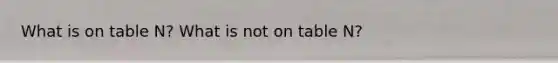 What is on table N? What is not on table N?