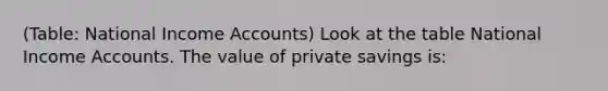 (Table: National Income Accounts) Look at the table National Income Accounts. The value of private savings is: