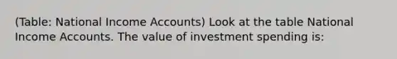 (Table: National Income Accounts) Look at the table National Income Accounts. The value of investment spending is: