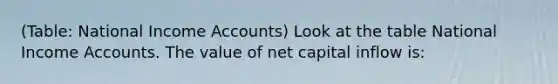 (Table: National Income Accounts) Look at the table National Income Accounts. The value of net capital inflow is: