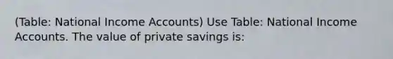 (Table: National Income Accounts) Use Table: National Income Accounts. The value of private savings is: