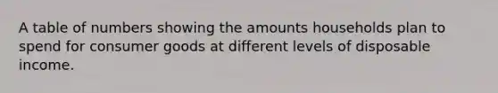 A table of numbers showing the amounts households plan to spend for consumer goods at different levels of disposable income.