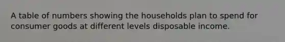 A table of numbers showing the households plan to spend for consumer goods at different levels disposable income.