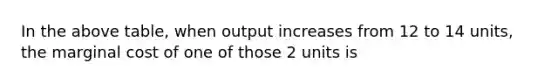 In the above table, when output increases from 12 to 14 units, the marginal cost of one of those 2 units is