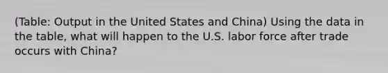 (Table: Output in the United States and China) Using the data in the table, what will happen to the U.S. labor force after trade occurs with China?