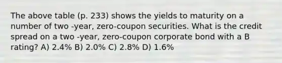 The above table (p. 233) shows the yields to maturity on a number of two -year, zero-coupon securities. What is the credit spread on a two -year, zero-coupon corporate bond with a B rating? A) 2.4% B) 2.0% C) 2.8% D) 1.6%